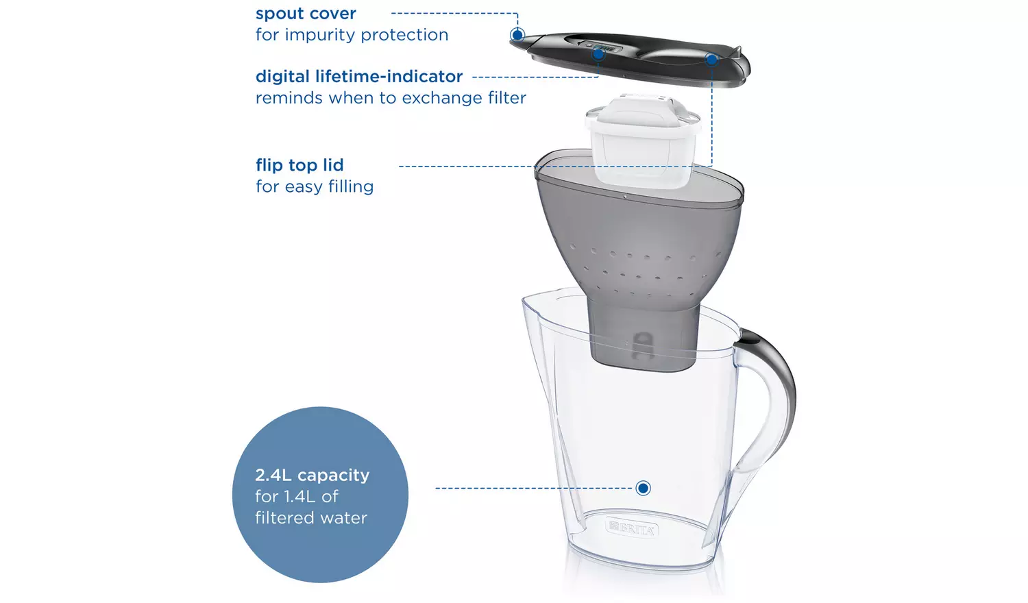BRITA Marella Water Filter Jug Starter Pack Graphite 2.4L