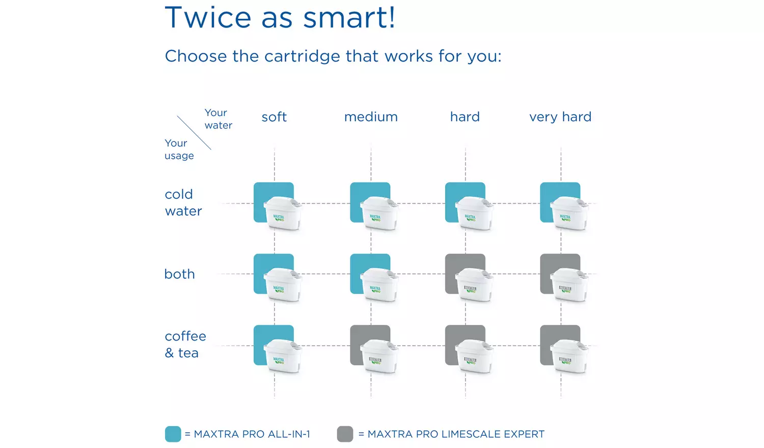 BRITA MAXTRA PRO Limescale Expert Water Filter Cartridge 3Pk