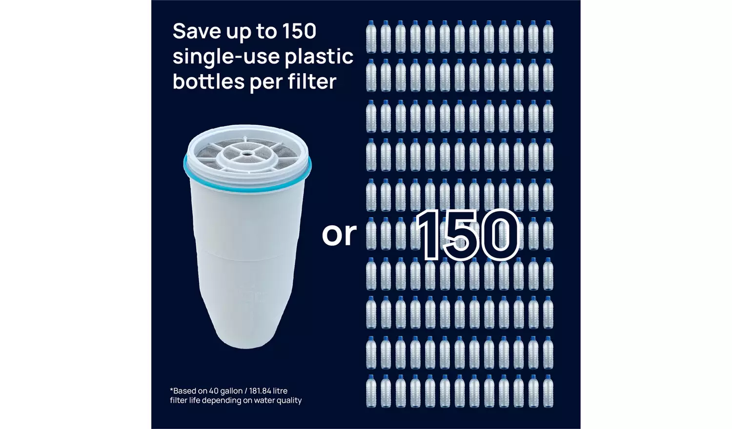 ZeroWater Water Filter Cartridges - Pack of 3