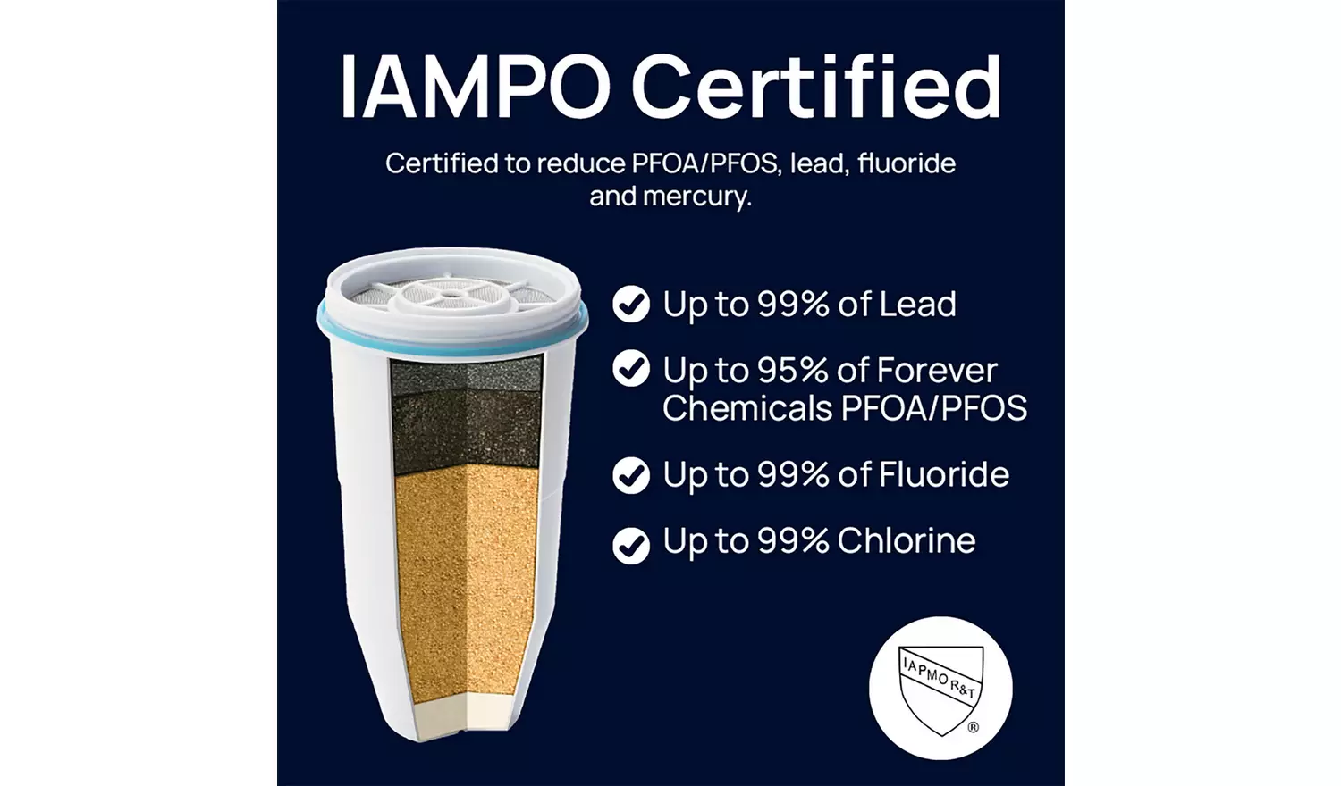 ZeroWater Water Filter Cartridges - Pack of 3