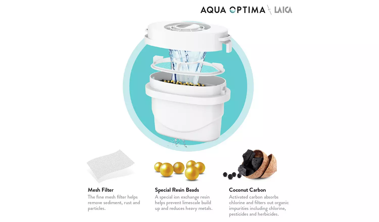 Aqua Optima Evolve Plus Water Filter Cartridges - Pack of 3