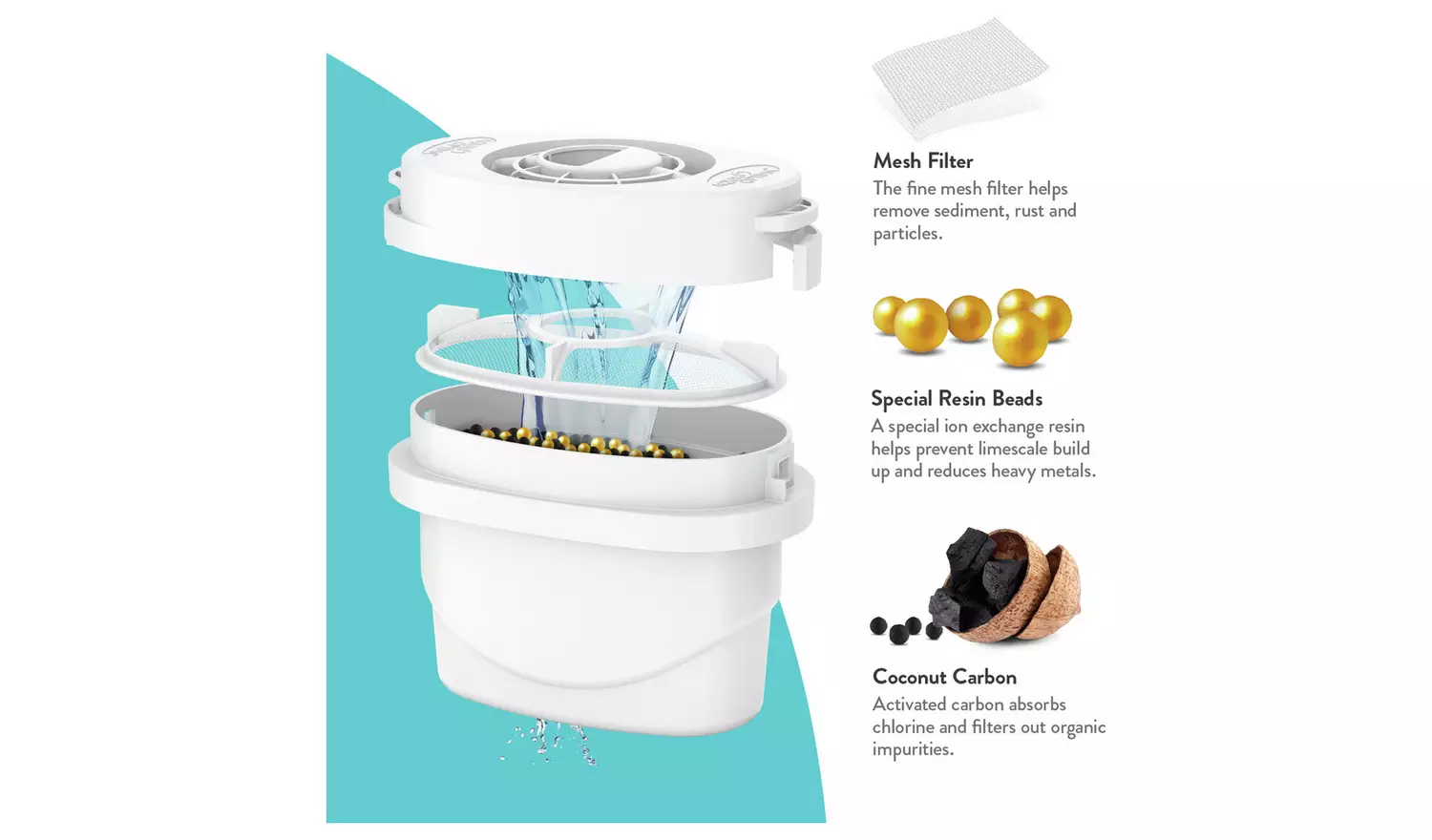 Aqua Optima Evolve Plus Water Filter Cartridges - Pack of 12