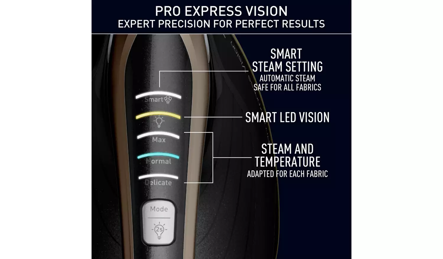 Tefal GV9820G0 Pro Express Vision Steam Generator Iron