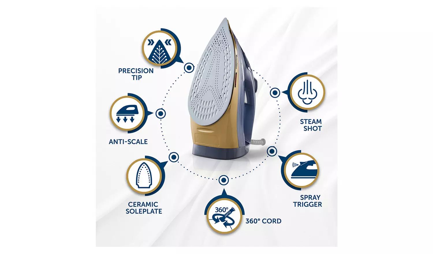 Breville VIN413 SuperSteam Iron