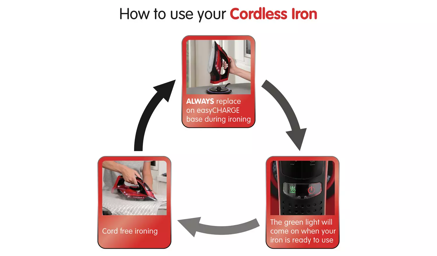 Morphy Richards 303250 Cordless Steam Iron