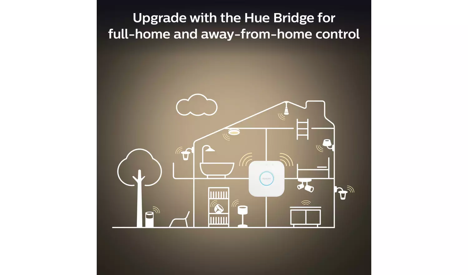 Philips Milliskin 3 Light LED Spotlight - White