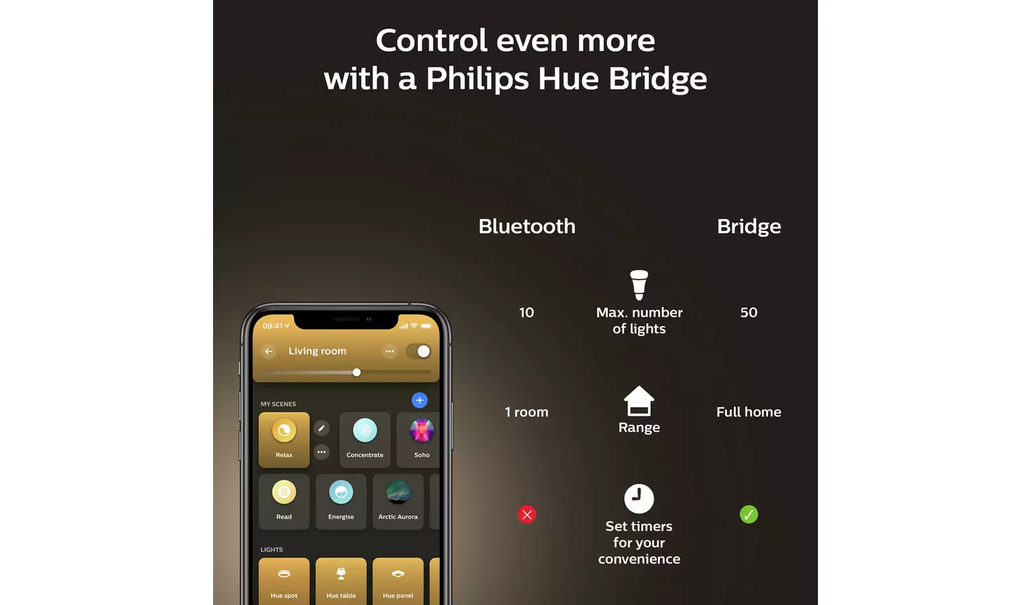 Philips Milliskin 3 Light LED Spotlight - White