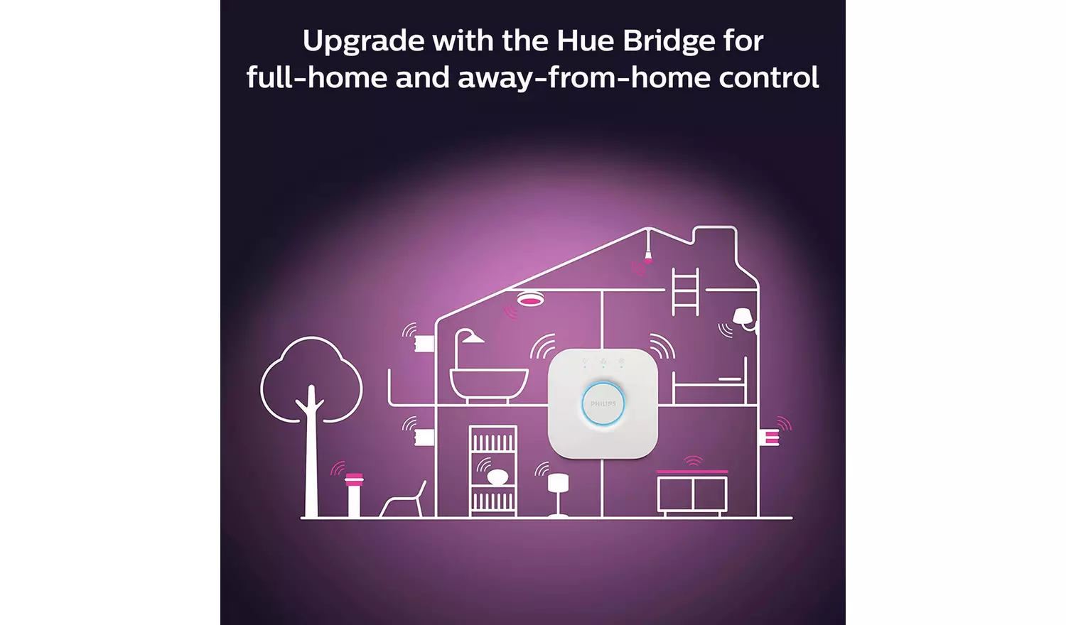 Philips Hue Centura Recessed 3 Light LED Spotlight - White