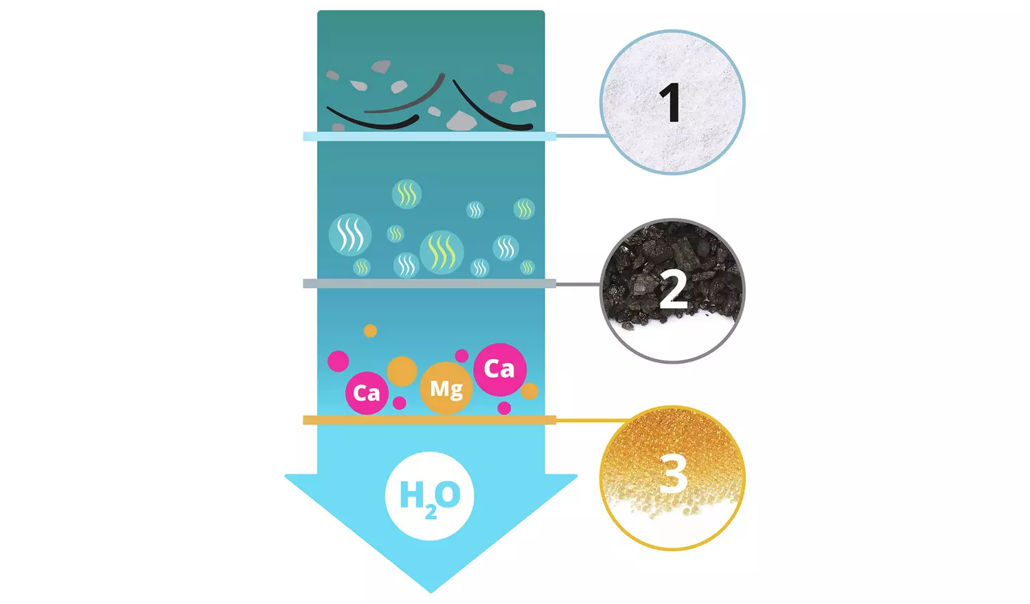 Catit Flower Fountain Filter Cartridge 5 Pack