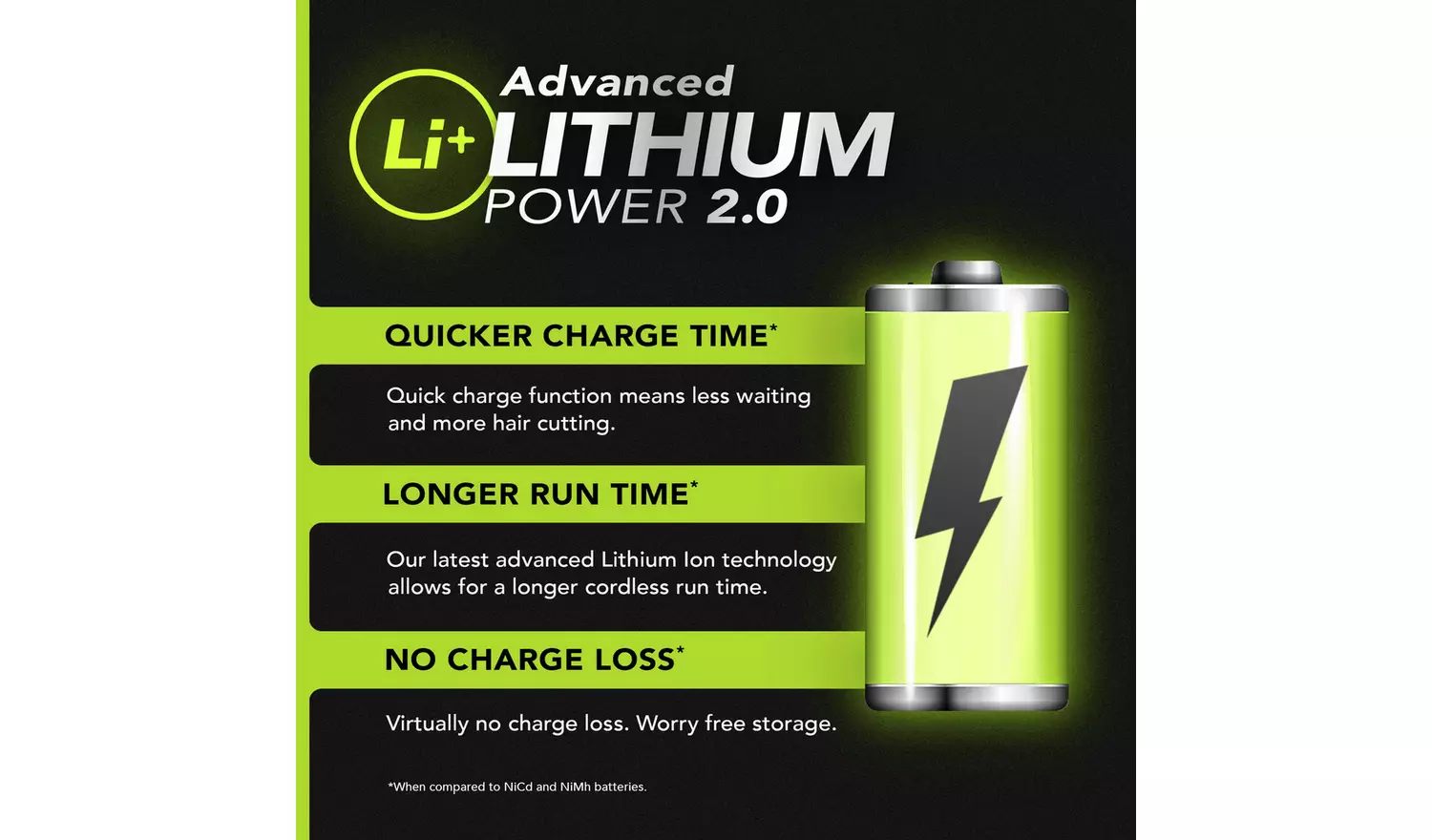 Wahl Smart Clip Dog Clipper & Trimmer Kit