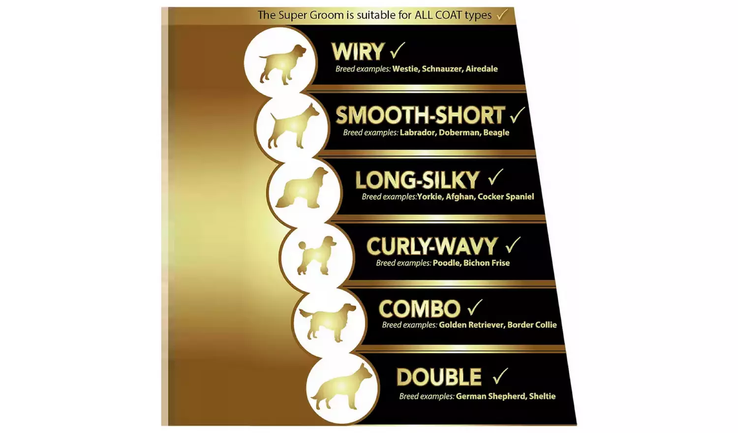 Wahl Super Groom Combi Cordless Dog Clipper & Trimmer Kit