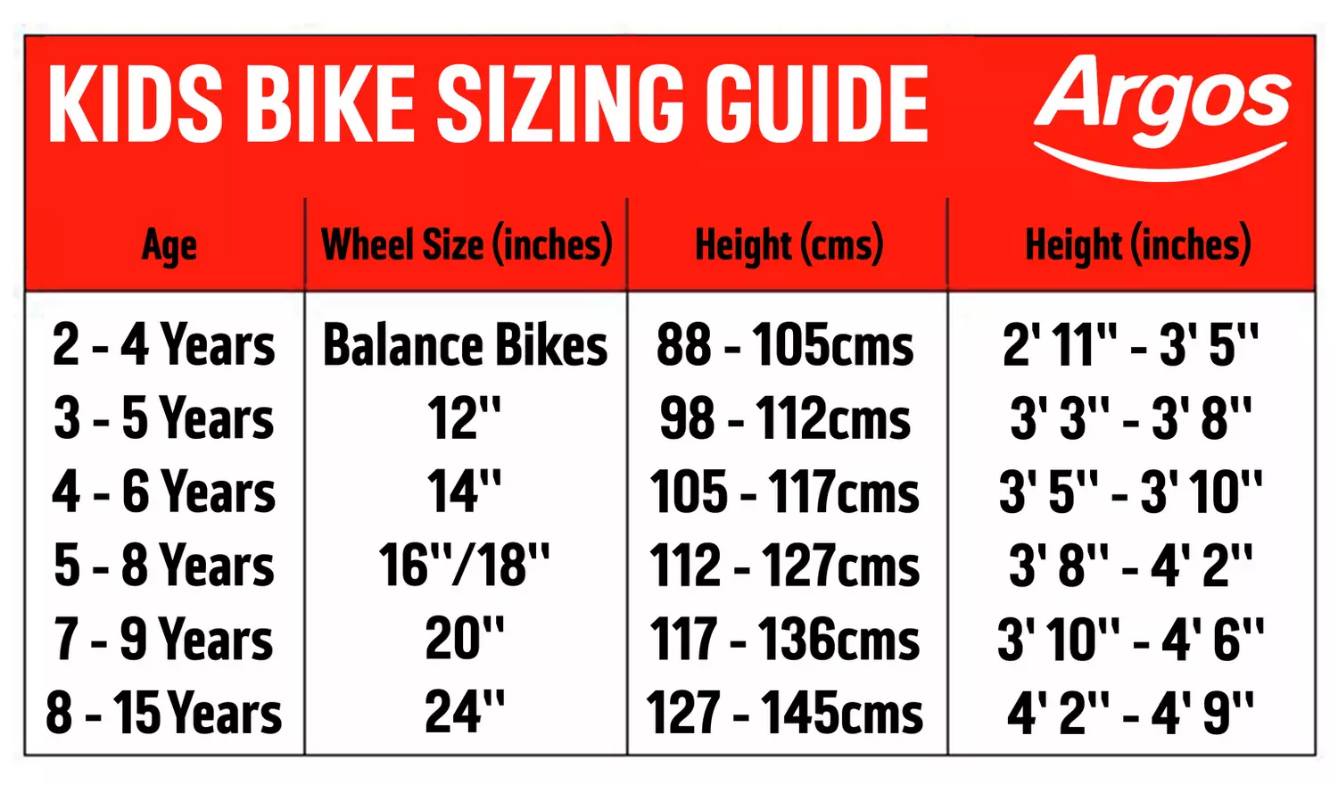 Peppa Pig 12 inch Wheel Size Kids Beginner Bike