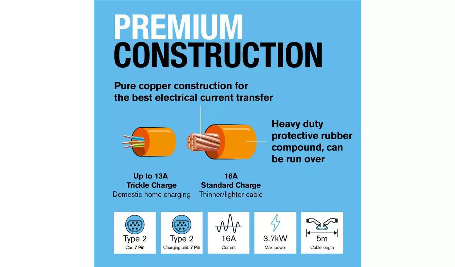 Ring Type 2 to Type 2 Single Phase 32A Charging Cable