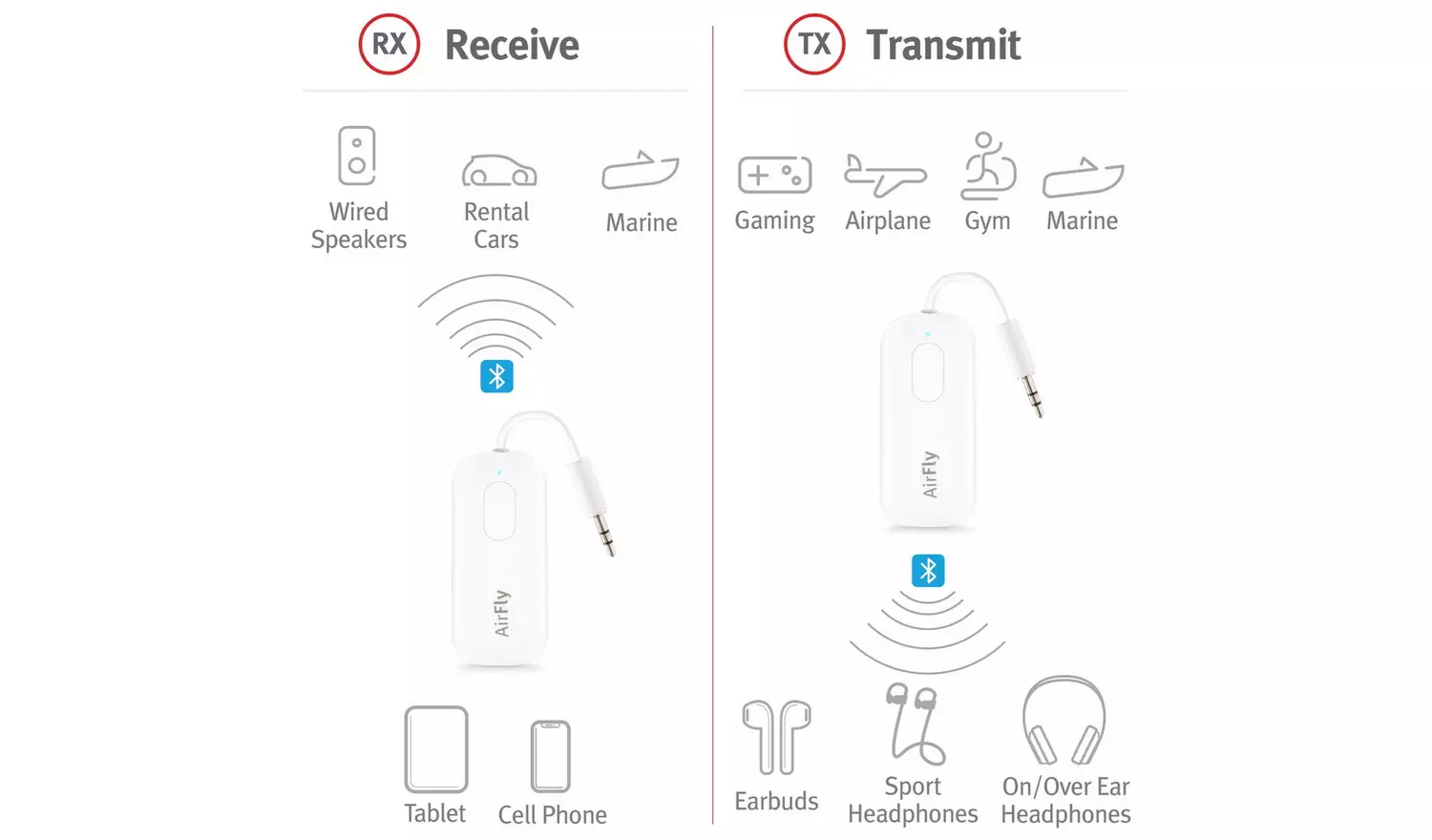 Twelve South AirFly Pro Bluetooth Transmitter