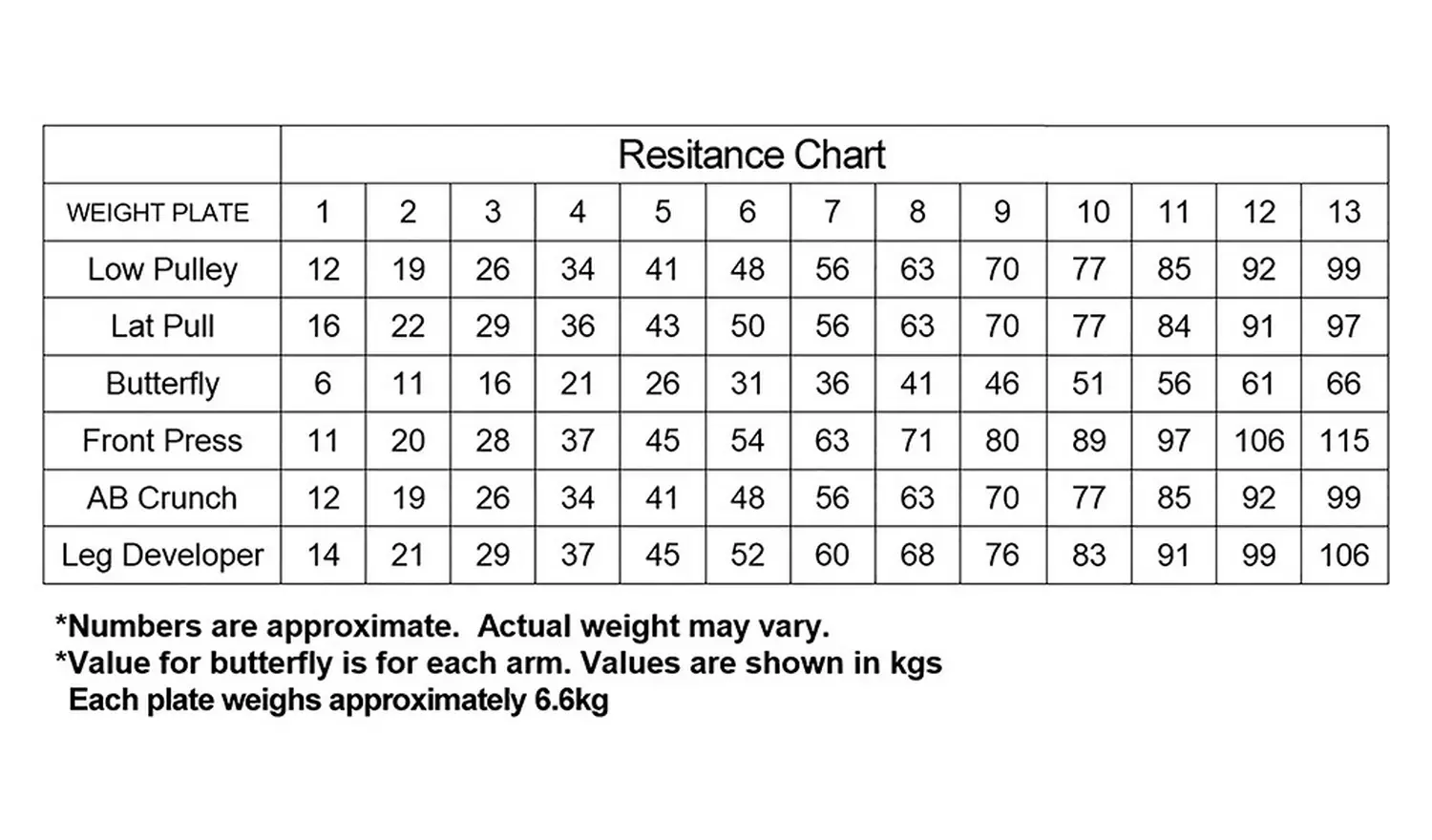 Marcy Eclipse HG5000 90KG Deluxe Home Multi Gym