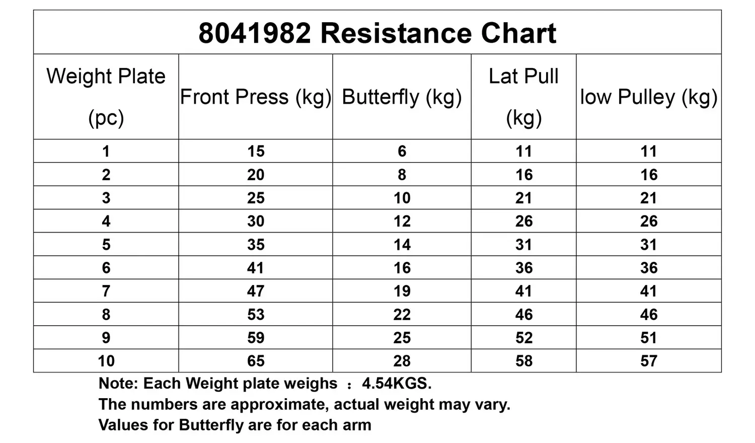 Opti 50kg Home Multi Gym