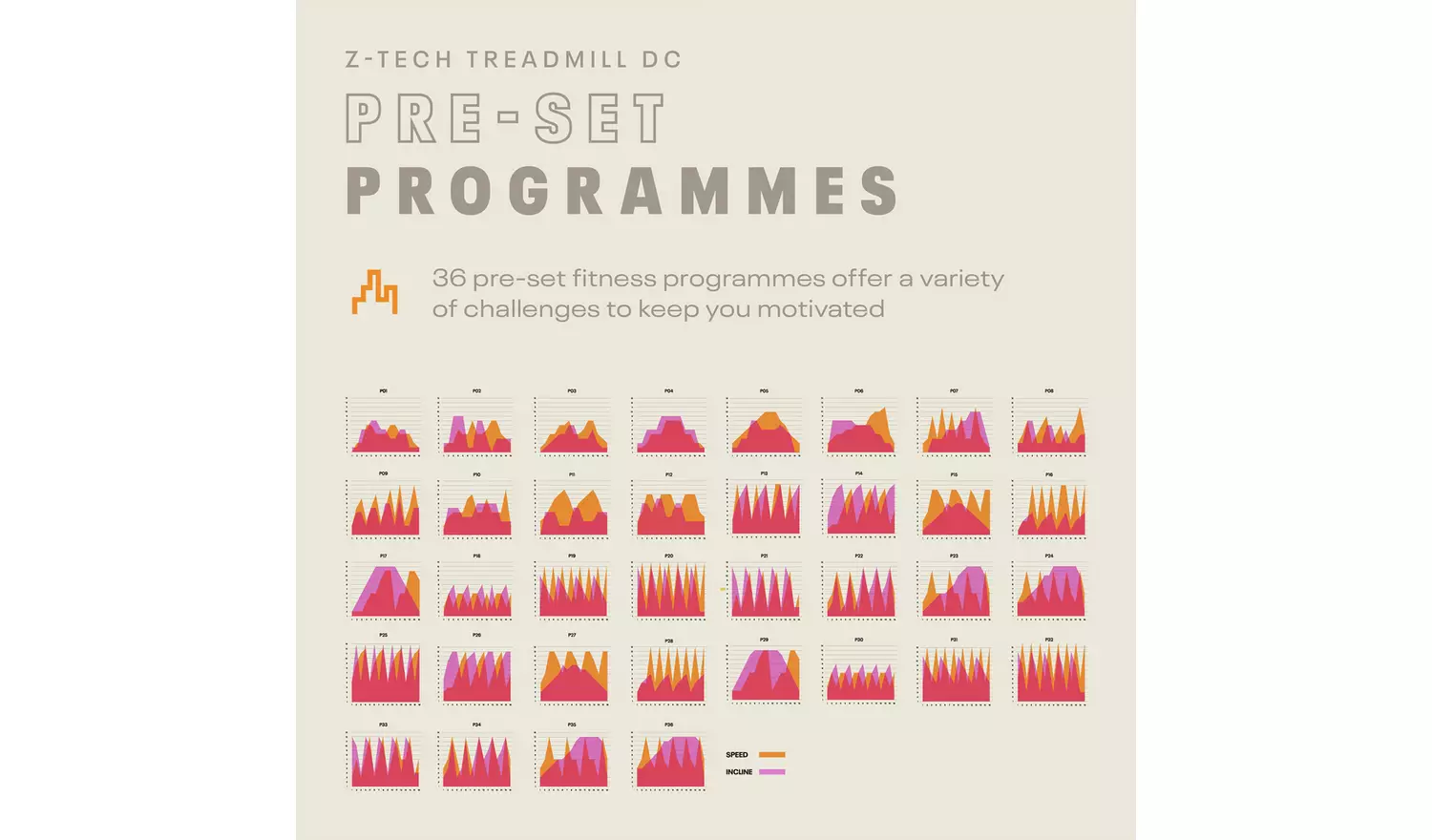 Reebok Z-Tech DC Treadmill with Connected Fitness