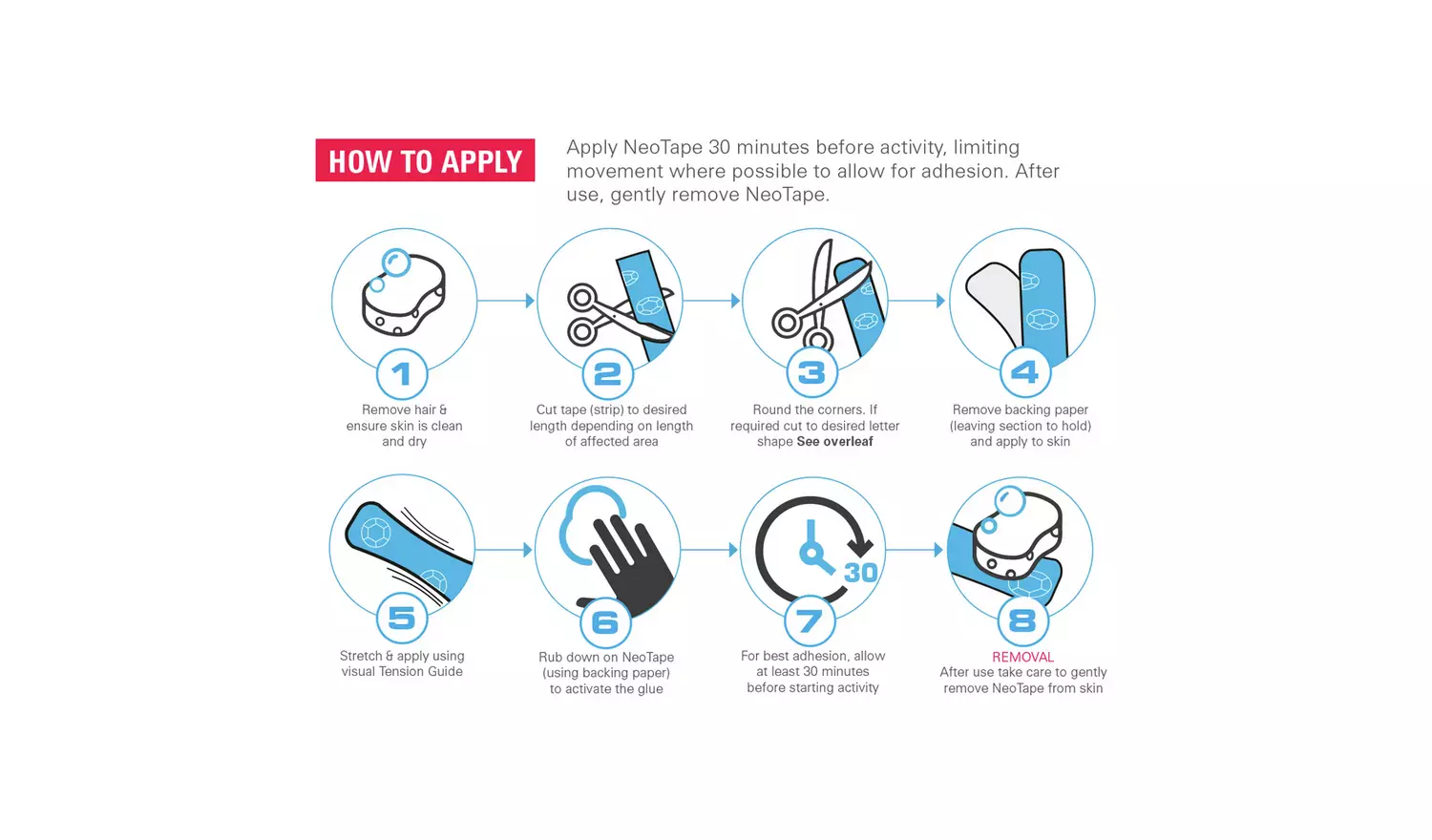Neo G Kinesiology Tape - NeoTape