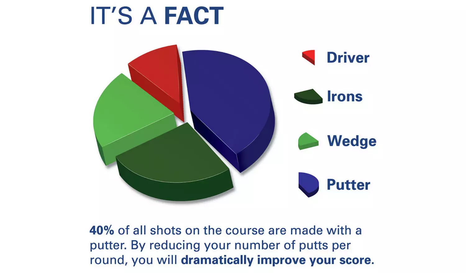 PGA Tour Practice Putting Mat Green