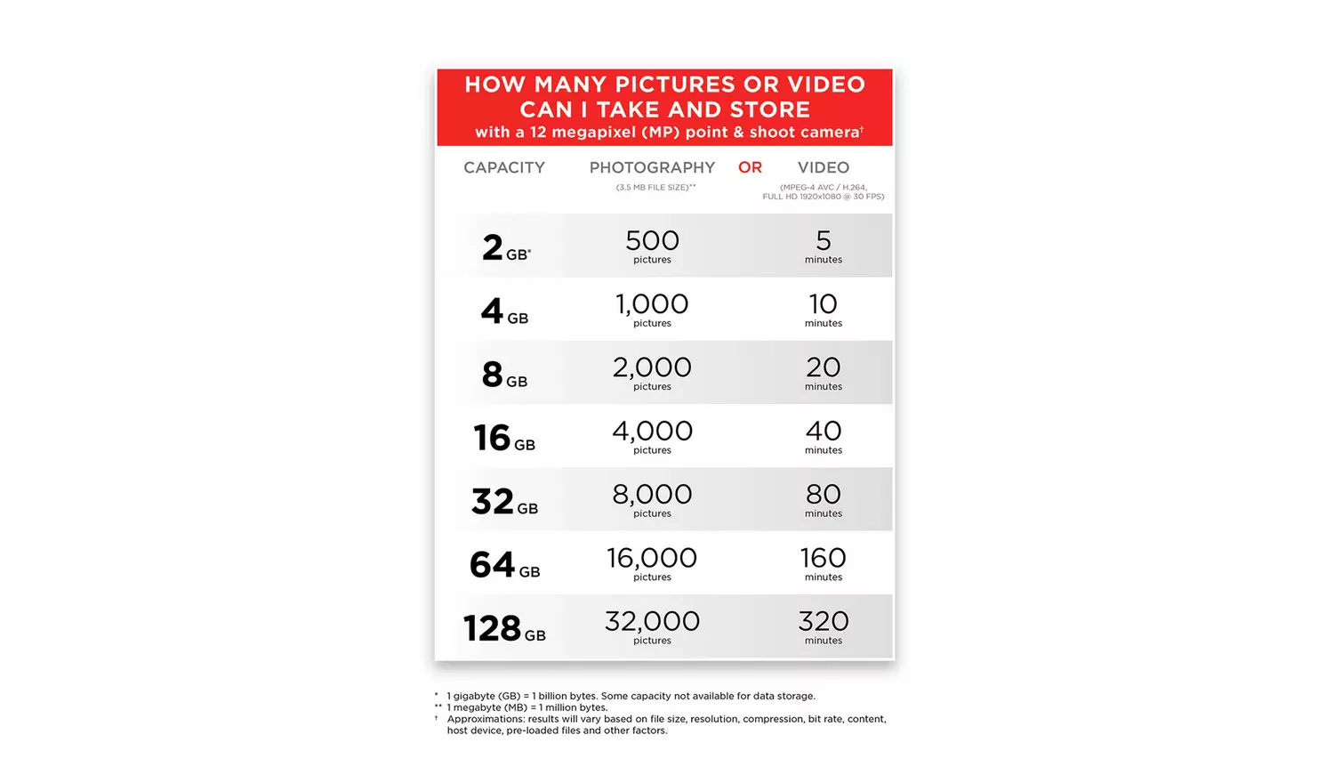 SanDisk Blue SDXC Memory Card - 64GB