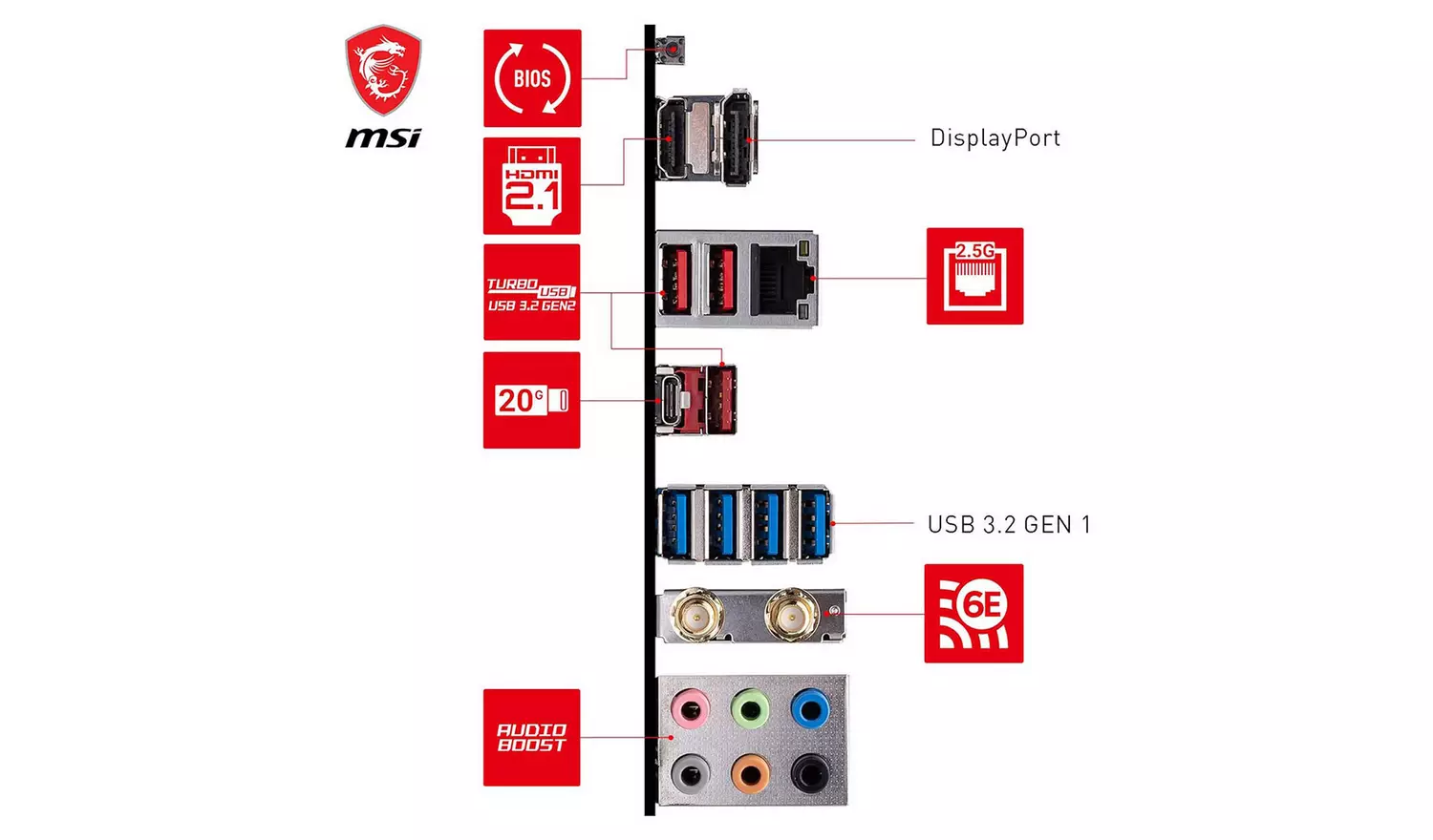 MSI AM5 AMD B650 Gaming Plus WiFi Motherboard