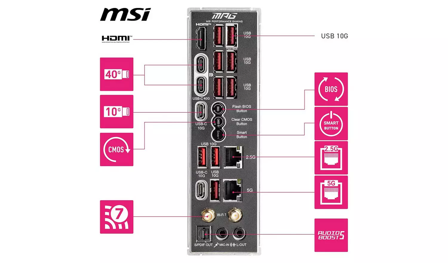 MSI MPG X870E CARBON Wi-Fi Motherboard