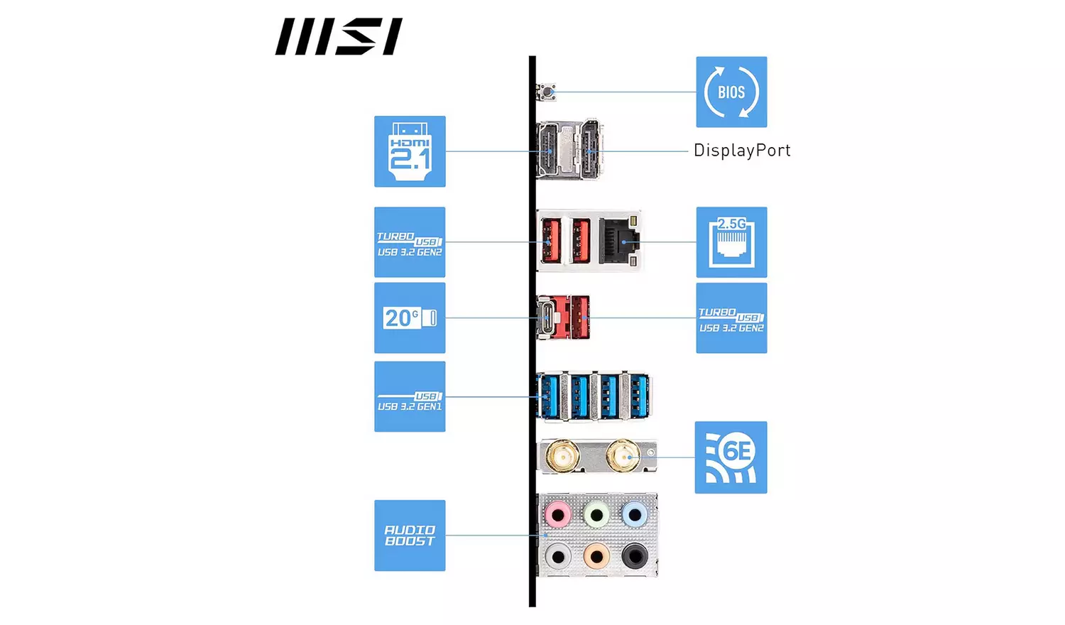 MSI ATX AM5 AMD Pro B650-S Wi-Fi Motherboard