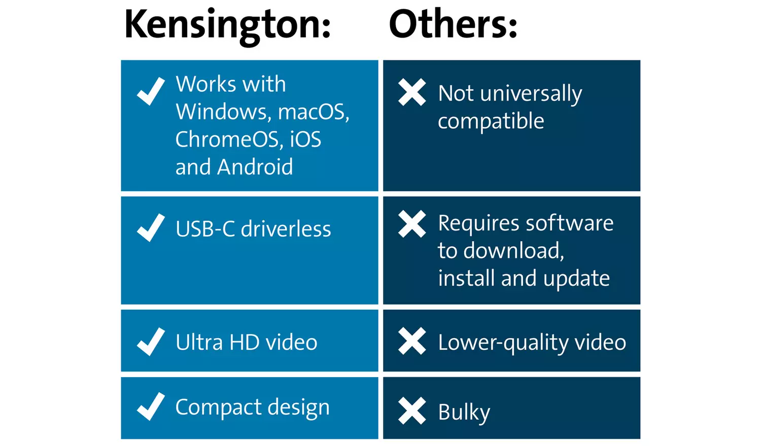 Kensington UH1400P 8 Port Mobile Dock