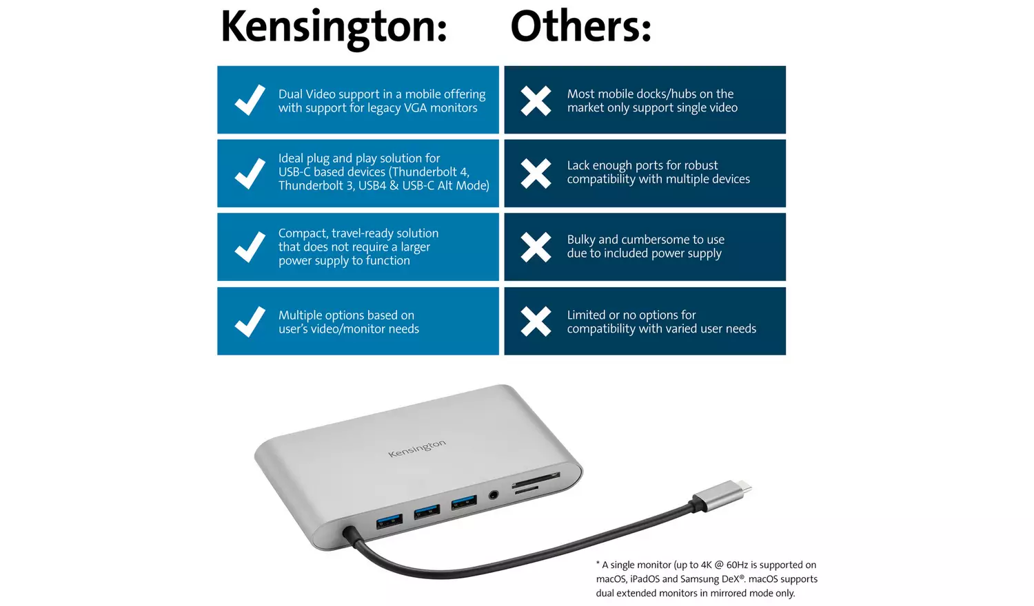 Kensington UH1440P 10 Dual Video Mobile Dock