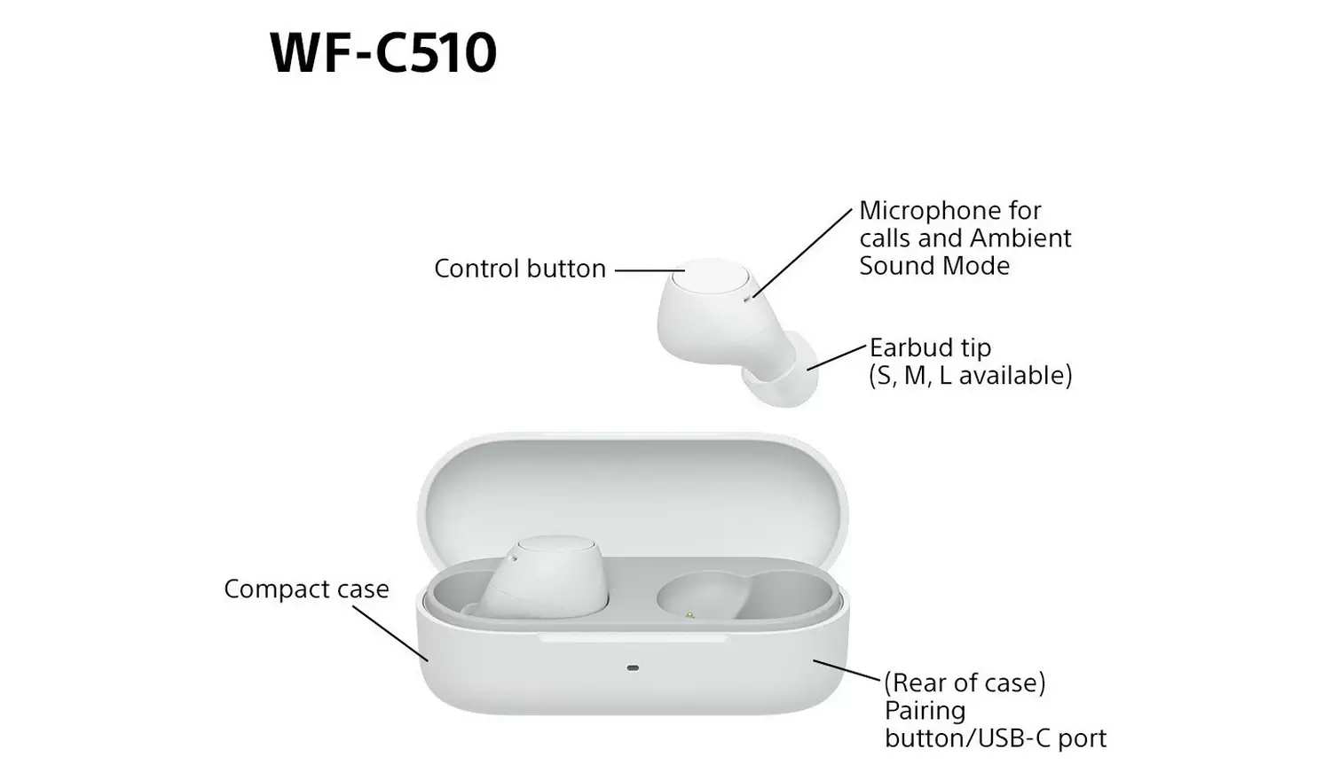 Sony WF-C510 True Wireless Earbuds – White