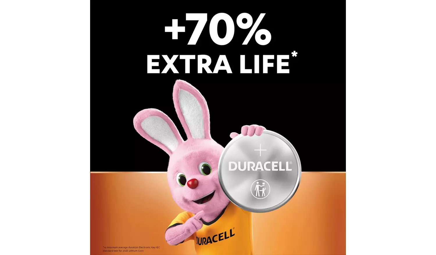 Duracell 2025 Lithium Coin Batteries 3V (CR2025) - Pack of 2