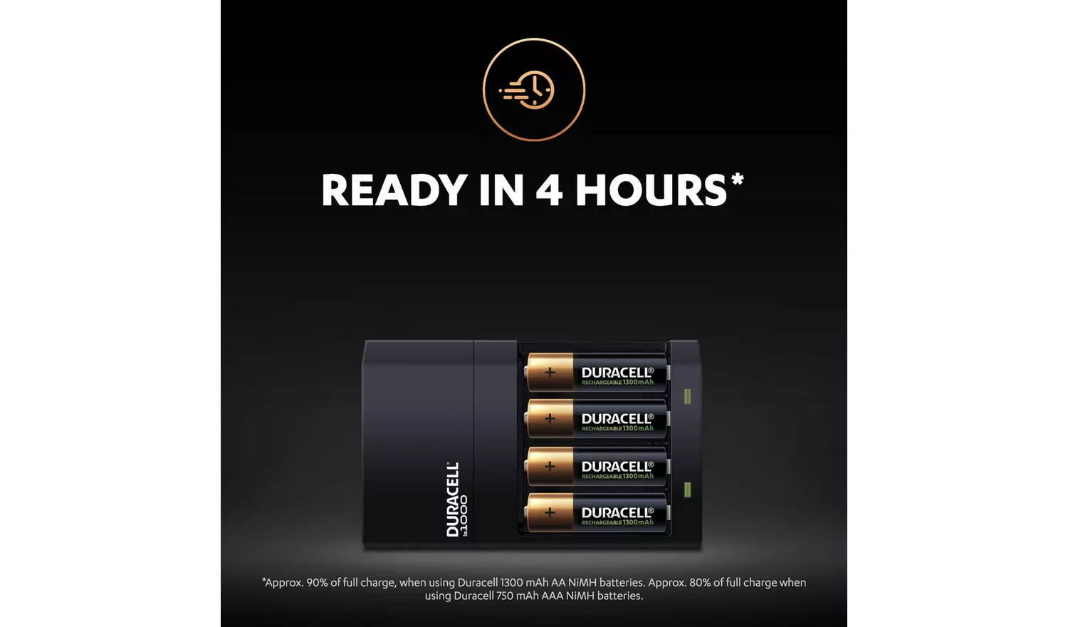 Duracell 4 hours Battery Charger with 2 AA and 2 AAA