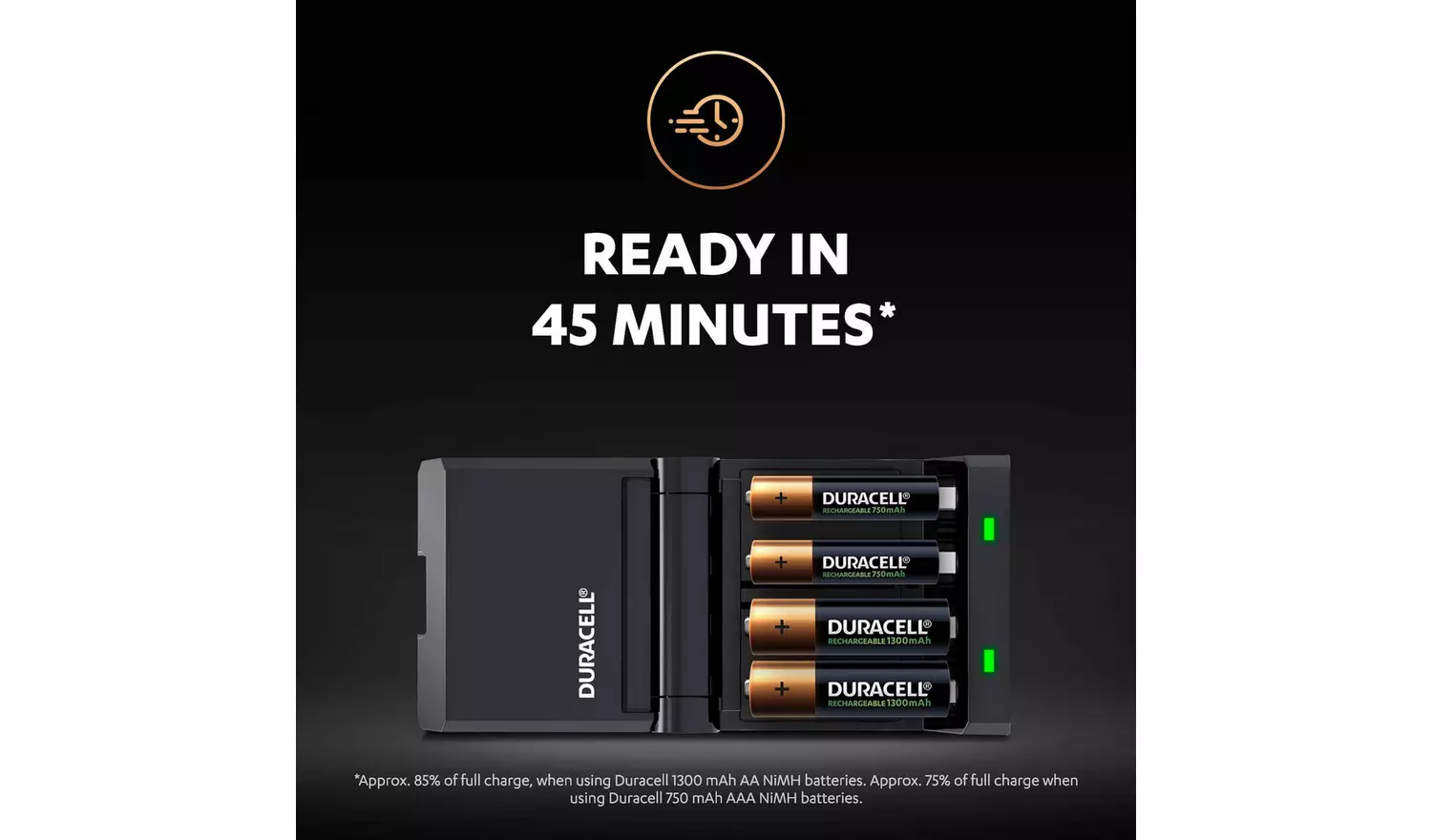 Duracell 45 Minutes Battery Charger with 2 AA and 2 AAA