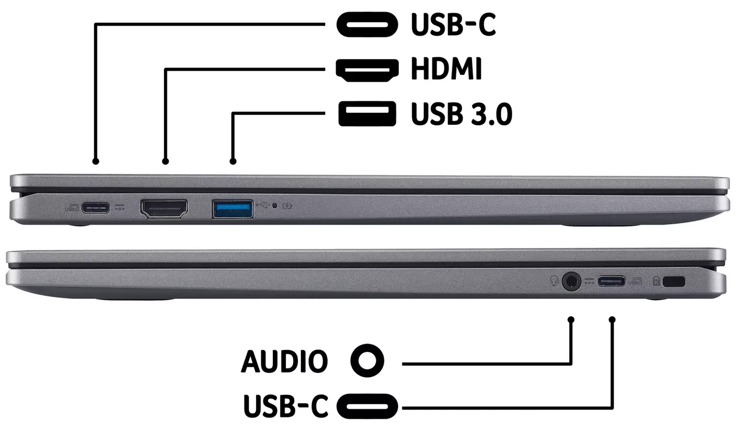 Acer CB515-2H 15.6in i3 8GB 256GB Chromebook Plus