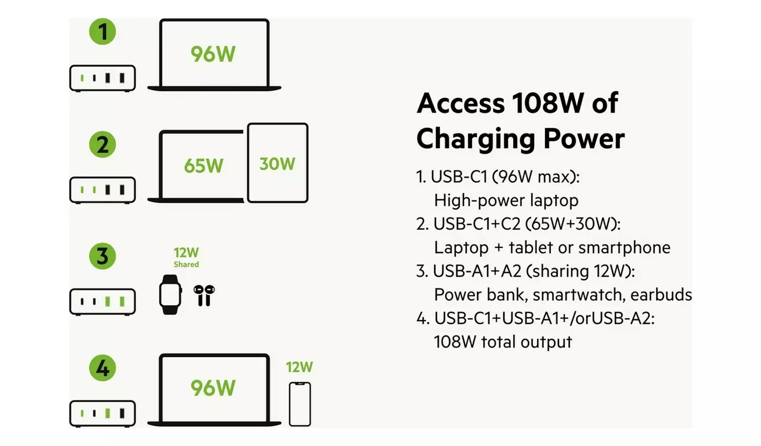 Belkin 108W Power Delivery GaN Desktop Charger - White