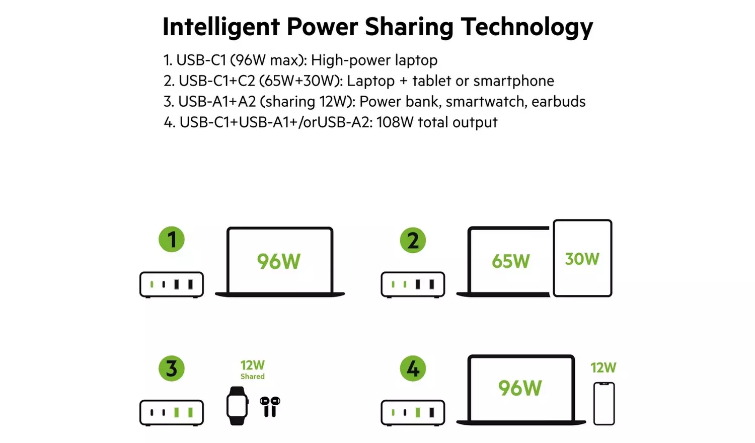 Belkin 108W Power Delivery GaN Desktop Charger - White