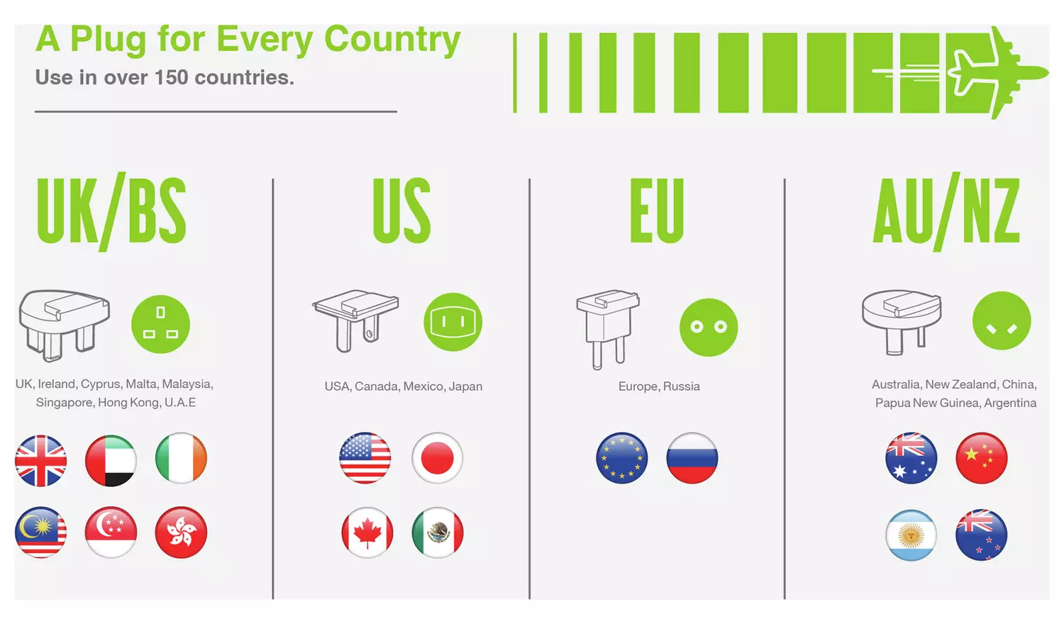Juice USB-A and USB-C Travel Universal Charger - White