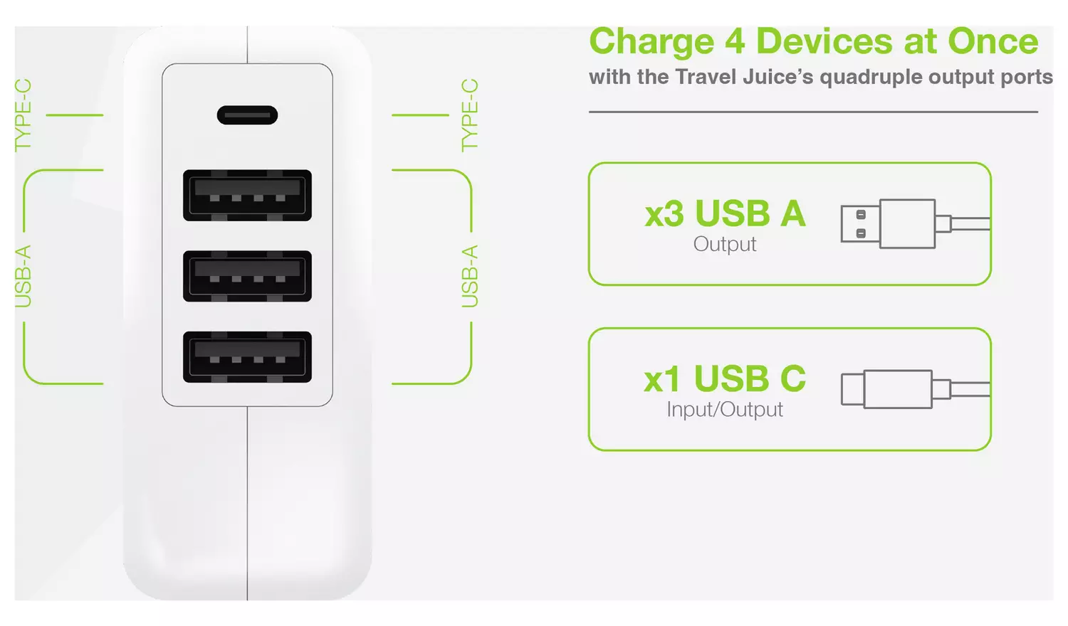 Juice USB-A and USB-C Travel Universal Charger - White