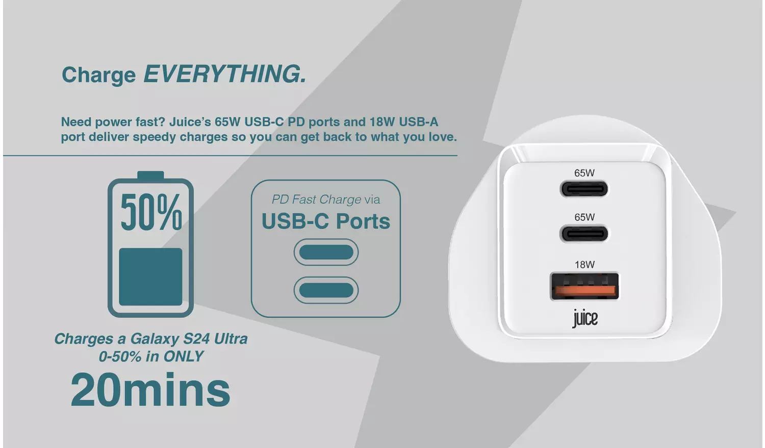 Juice 65W USB-A and USB-C Triple PD Wall Charger - White