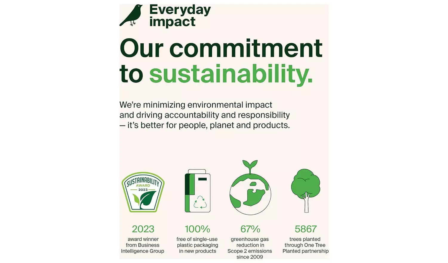 Belkin 20W USB-C Wall Charger With 1m USB-C Cable - White