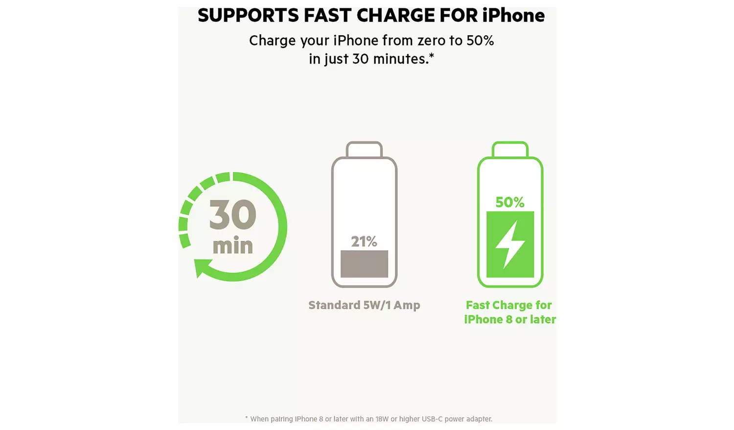 Belkin 20W USB-C Power Delivery Wall Charger