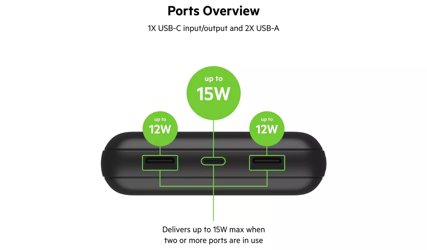 Belkin 20000mAh Portable Power Bank - Black