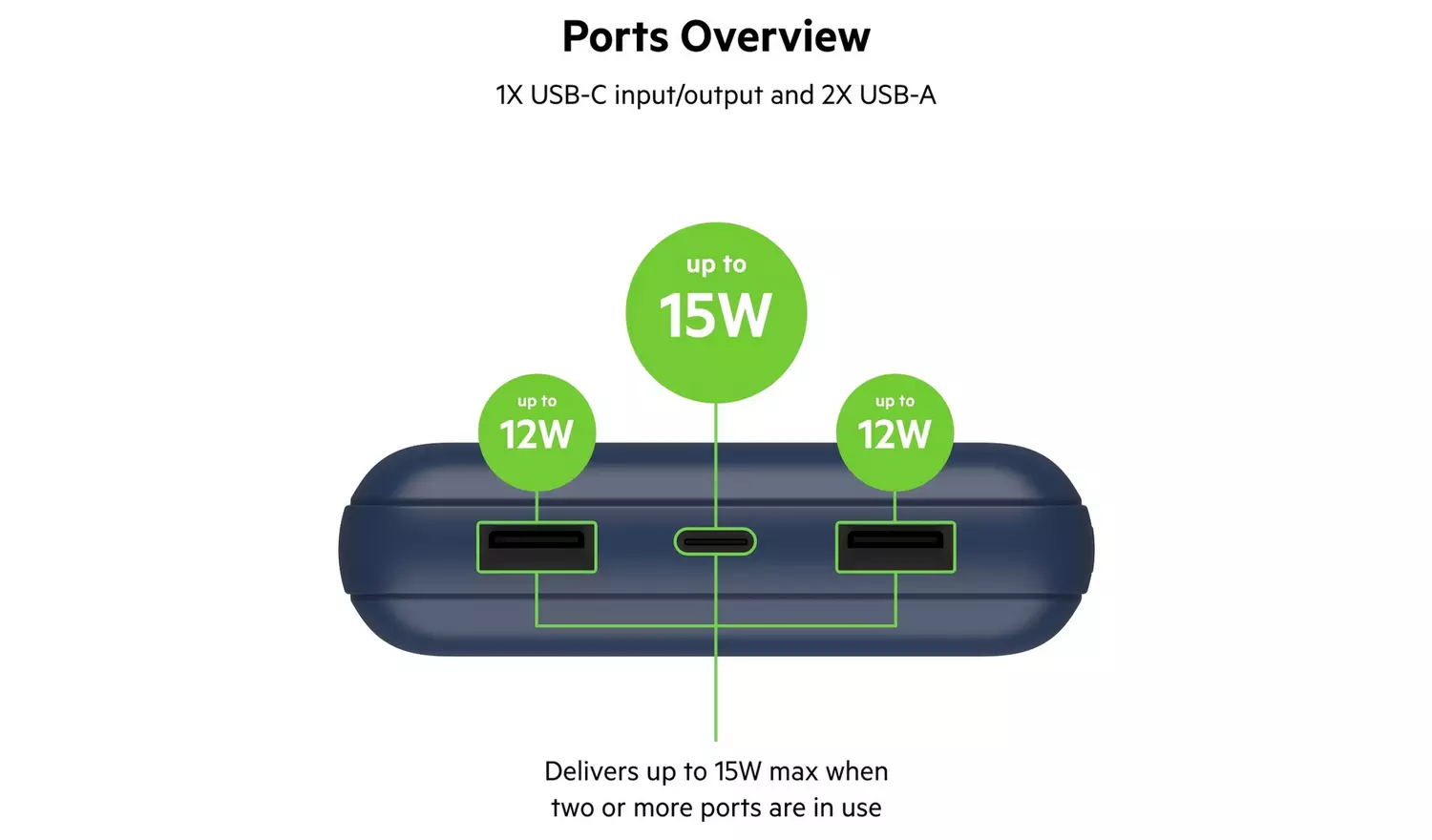 Belkin 20000mAh Portable Power Bank - Blue