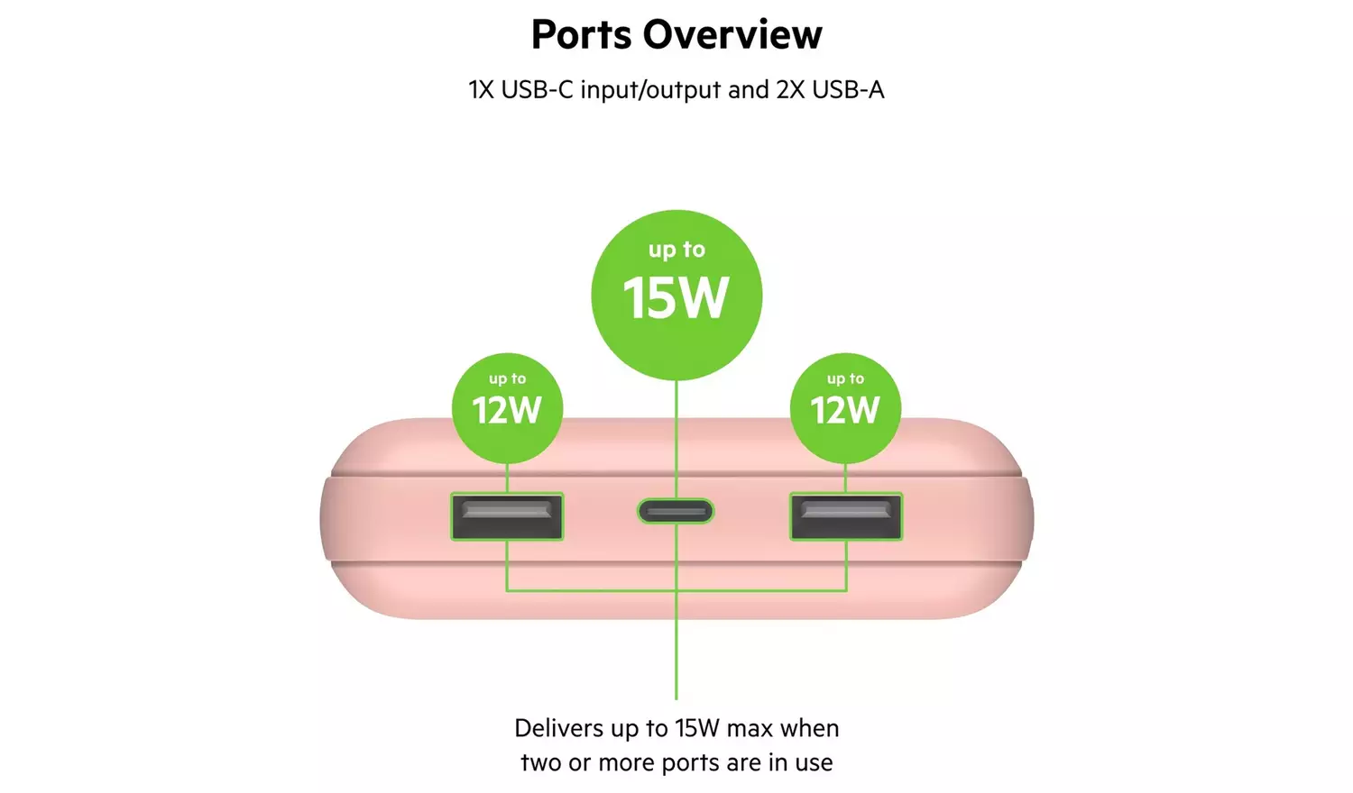 Belkin 20000mAh Portable Power Bank - Rose Gold