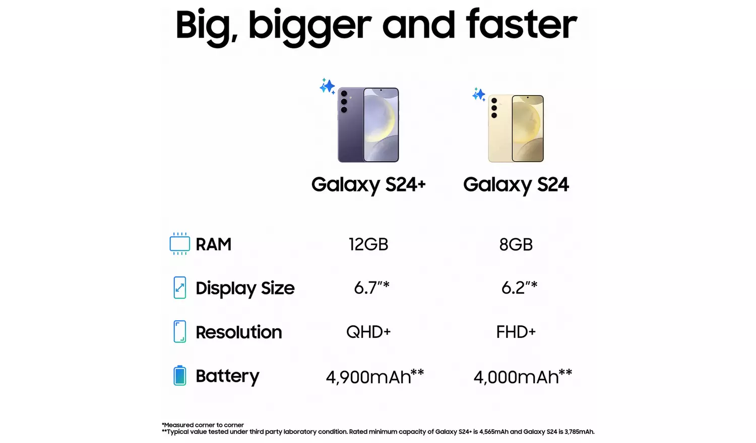 SIM Free Samsung Galaxy S24 5G 128GB AI Mobile Phone Violet