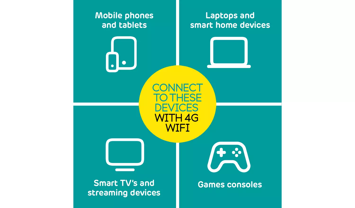 EE PAYG 4G 120GB Mobile Wi-Fi