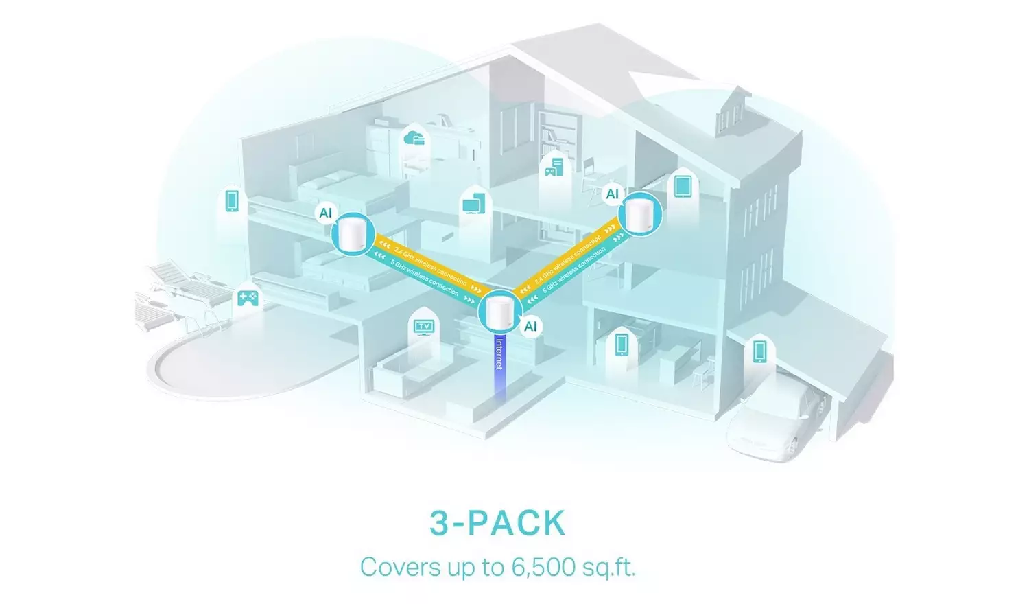 TP-Link Deco X50 AX3000 Whole Home Mesh WiFi 6 System 3-pack