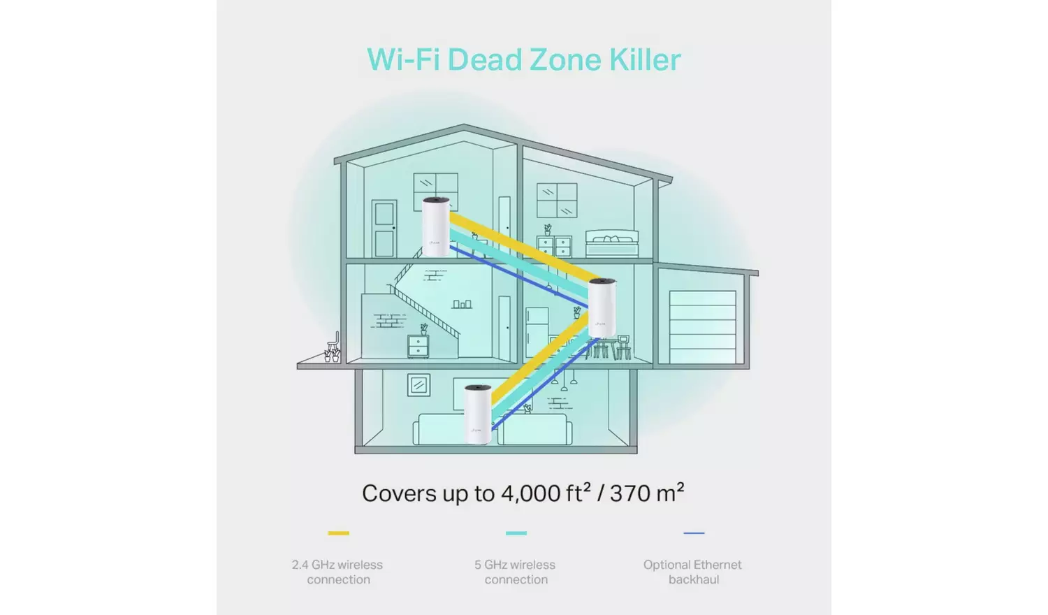 TP-Link Deco M4 AC1200 Whole Home Mesh Wi-Fi System – 3 Pack