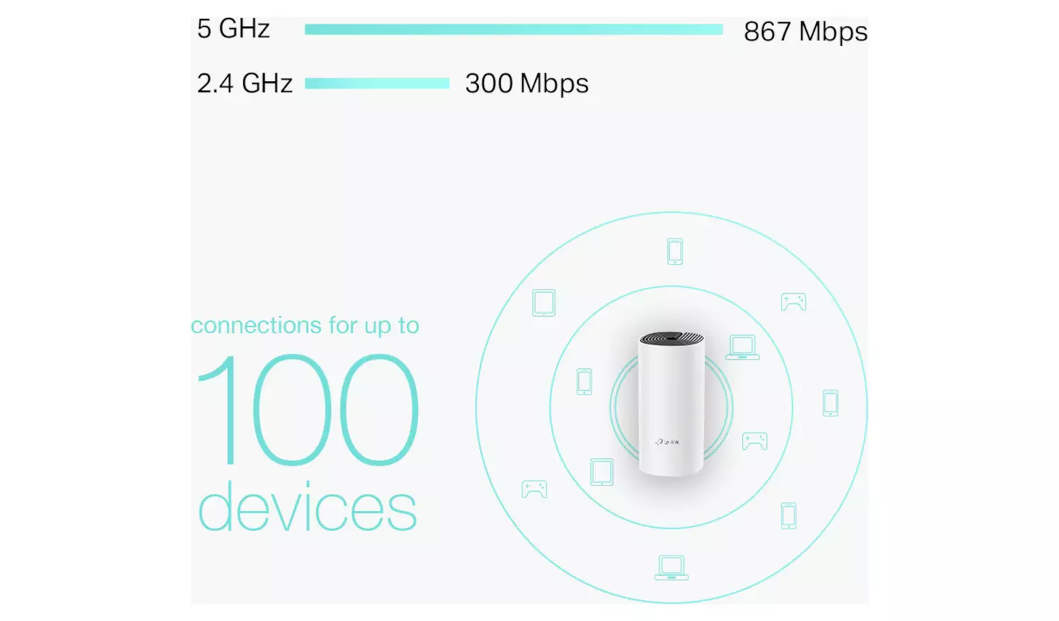 TP-Link Deco M4 AC1200 Whole Home Mesh Wi-Fi System – 3 Pack