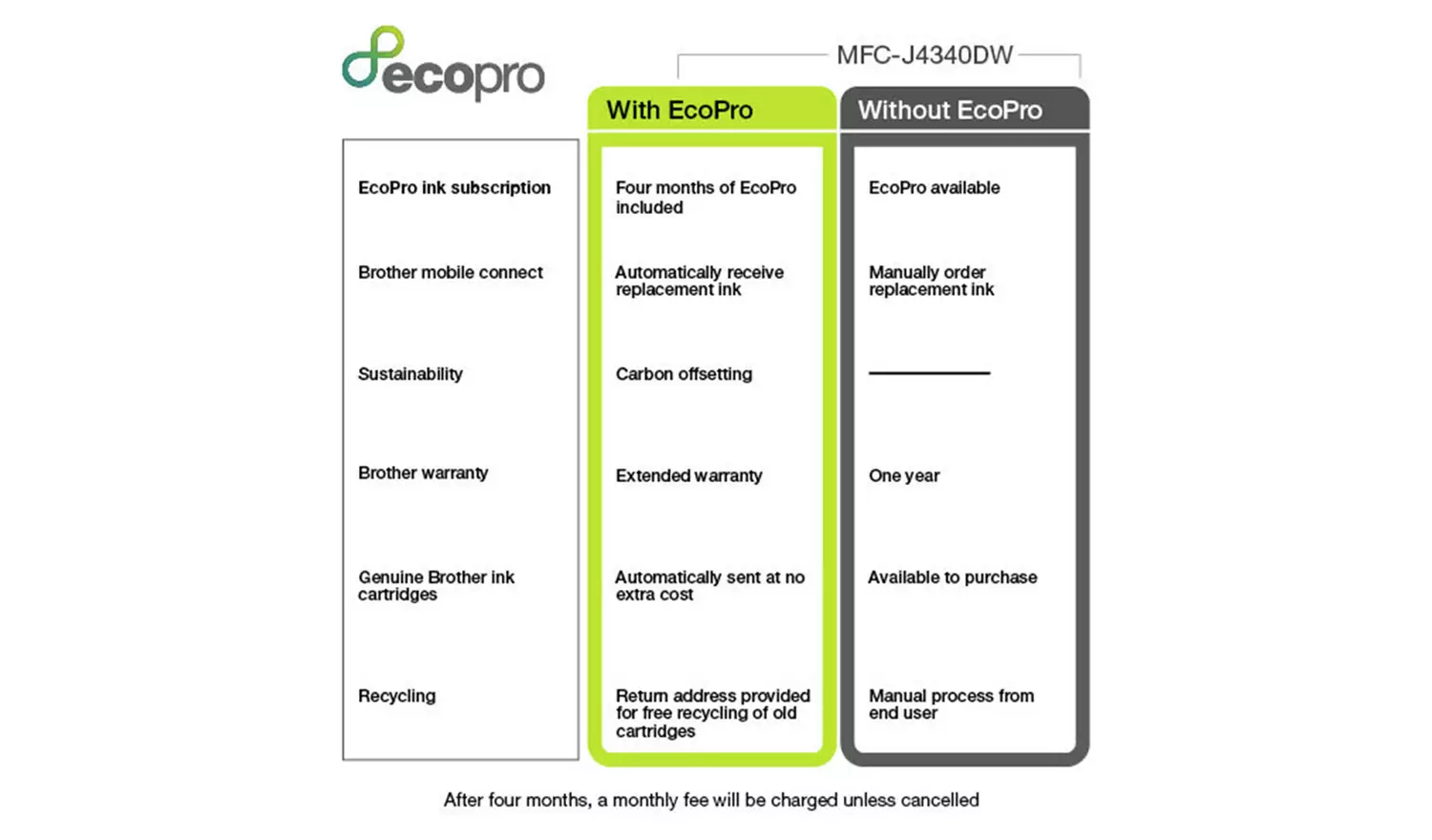 Brother MFC-J4340DWE Inkjet Printer with EcoPro Subscription